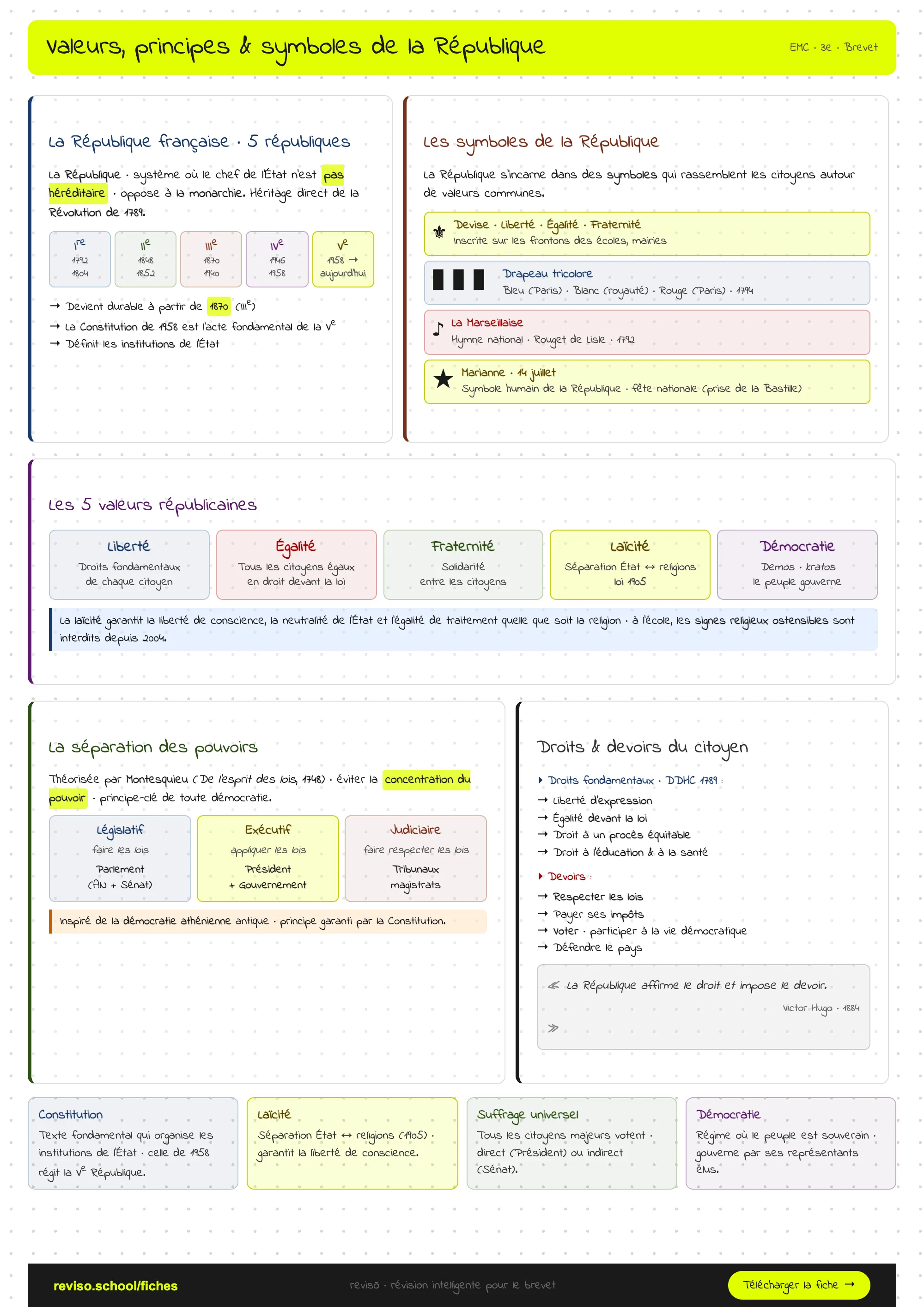 Valeurs, principes et symboles de la République