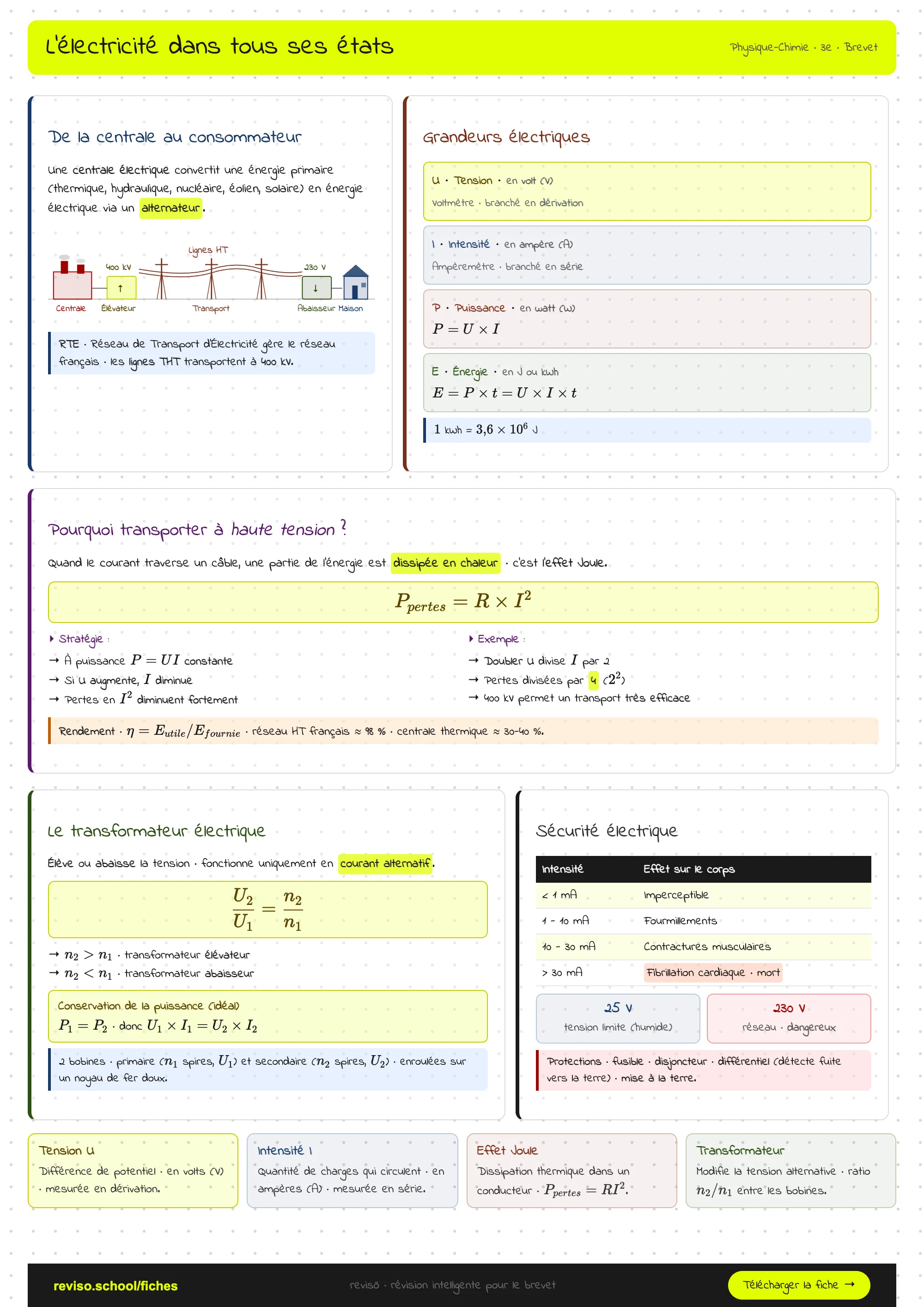 L'électricité dans tous ses états