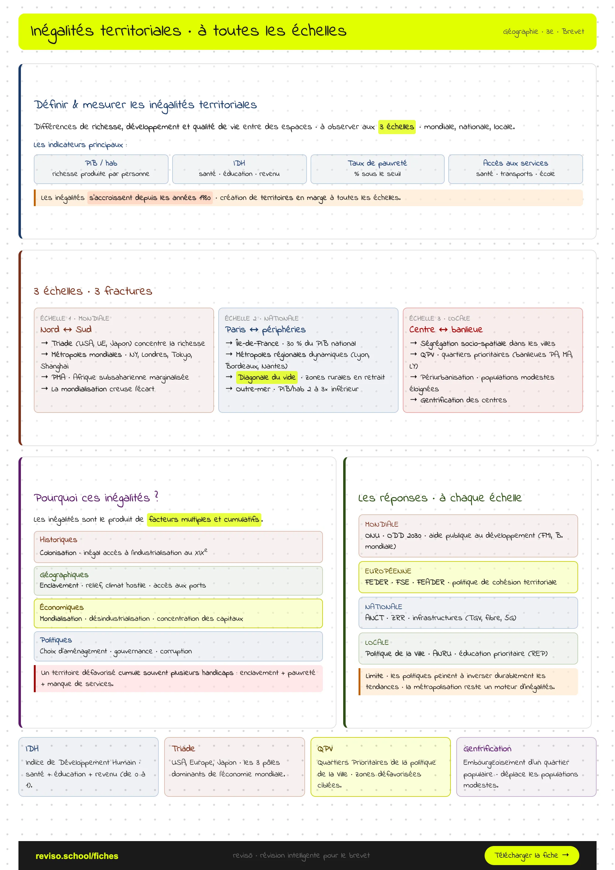 Des inégalités territoriales croissantes à toutes les échelles