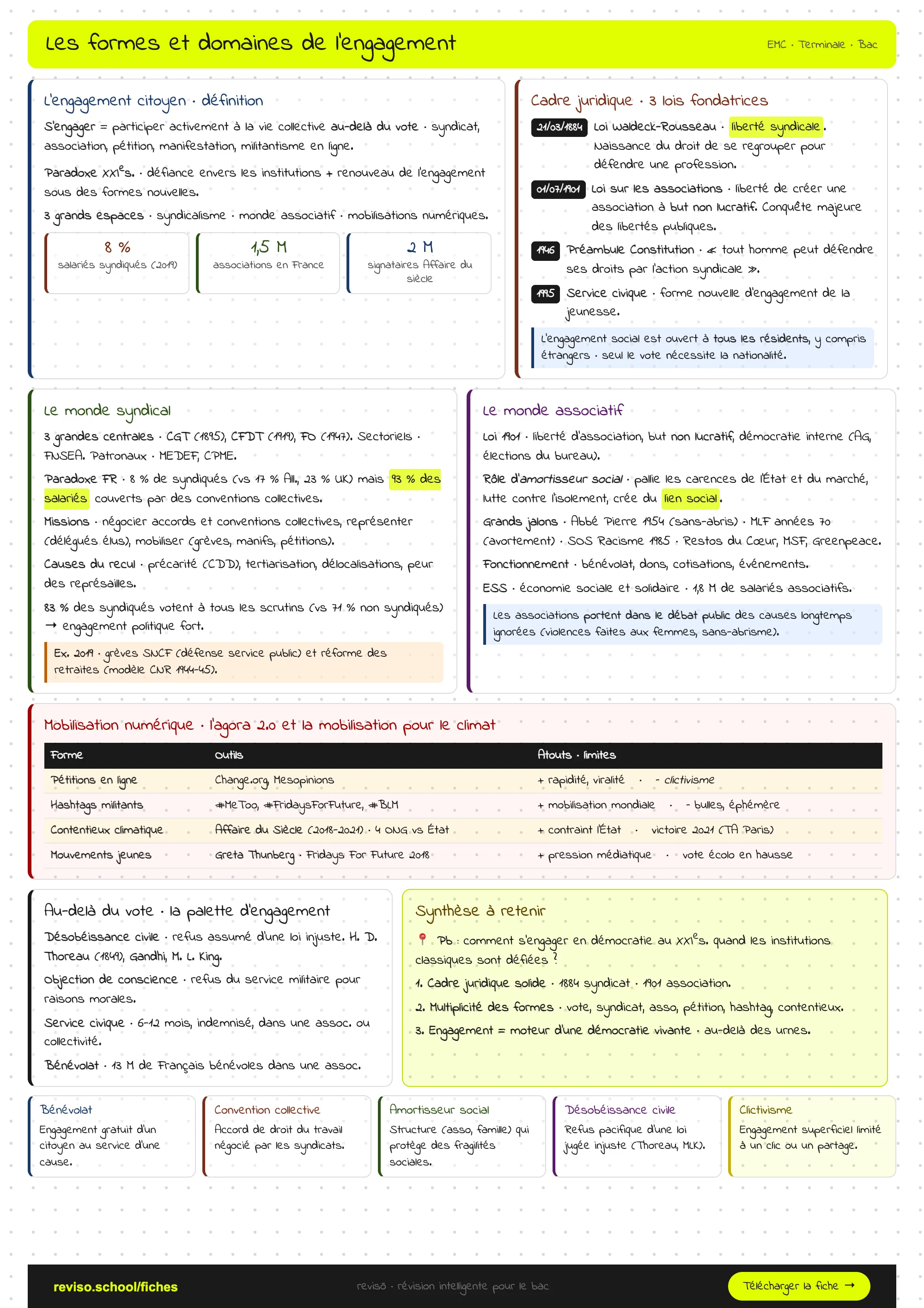 Les formes et les domaines de l'engagement