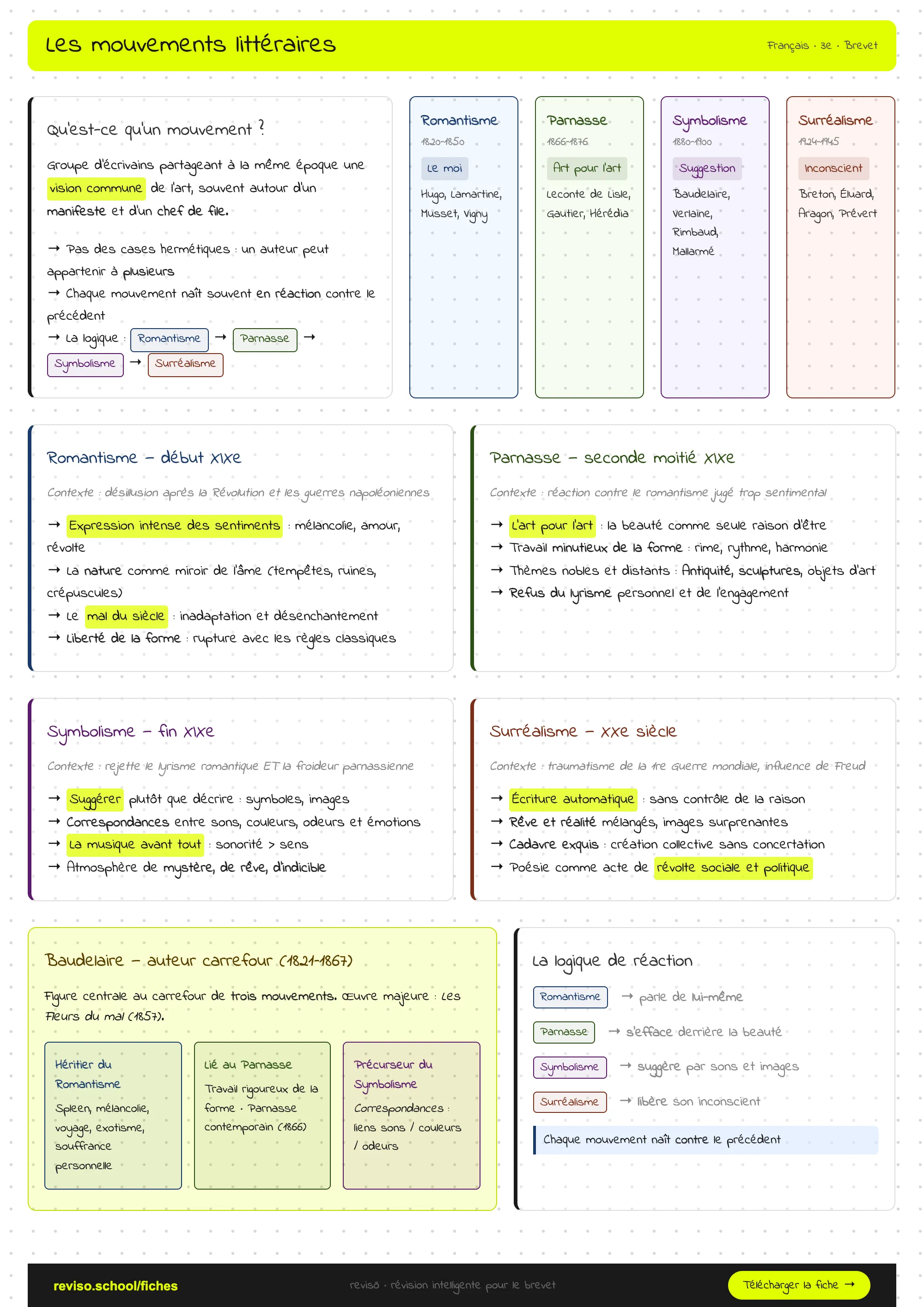 Mouvements littéraires