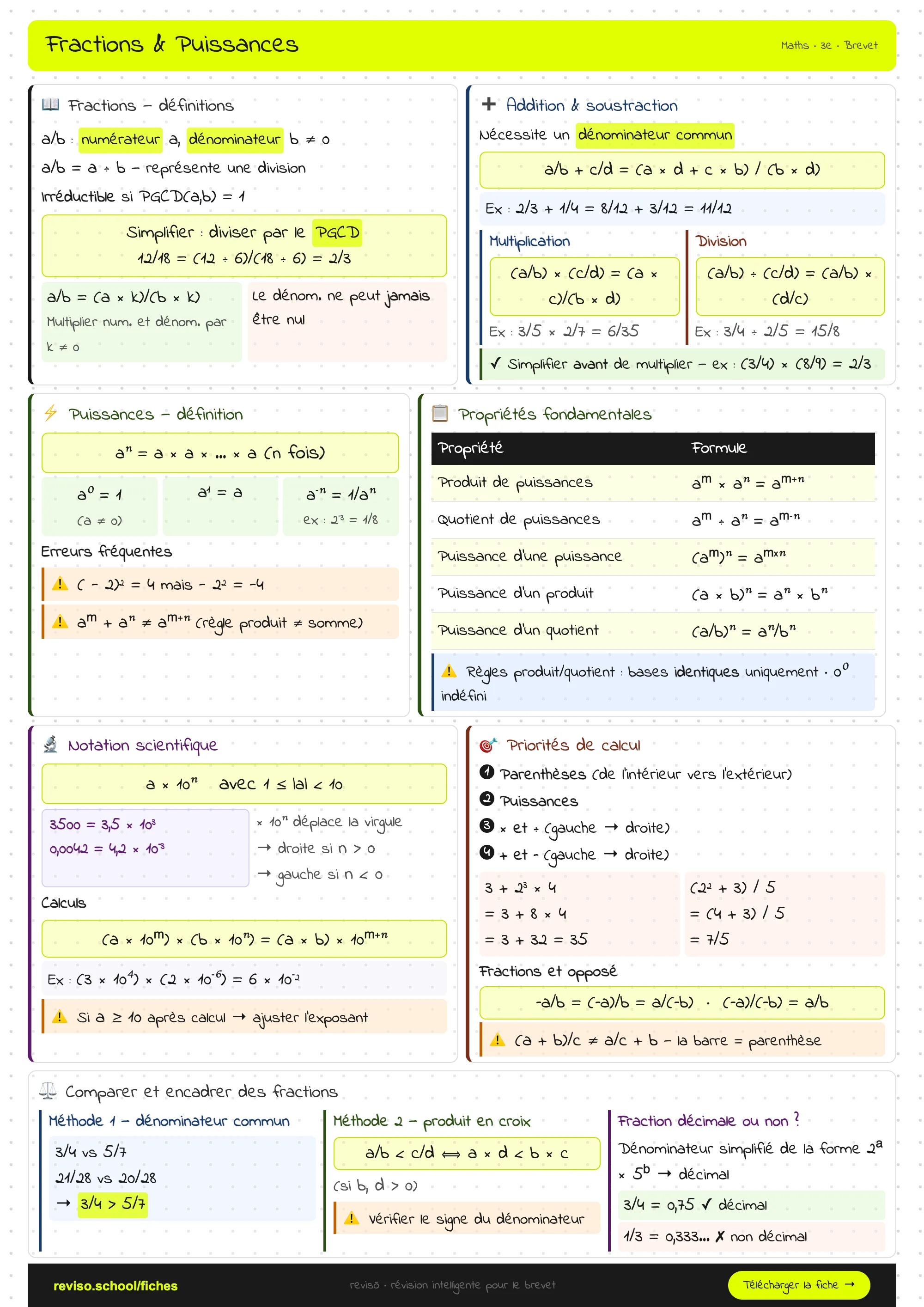 Fractions puissances