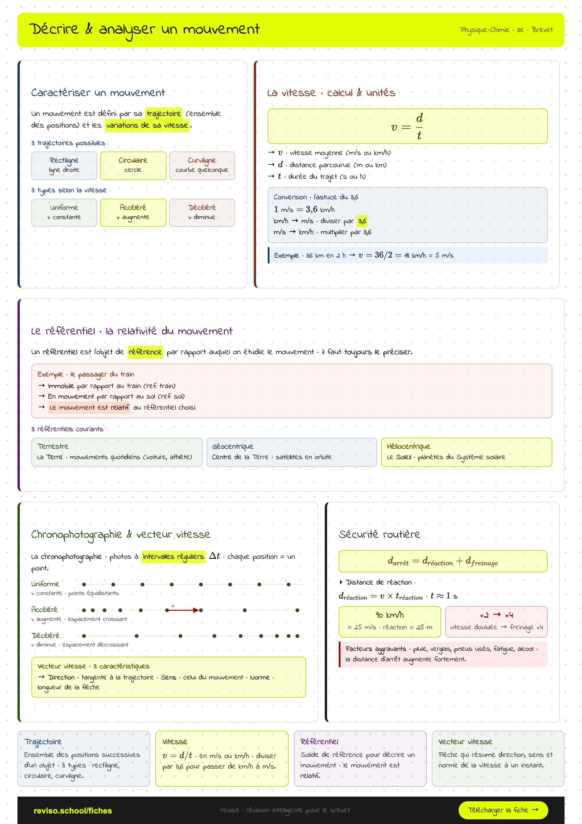 Décrire et analyser un mouvement