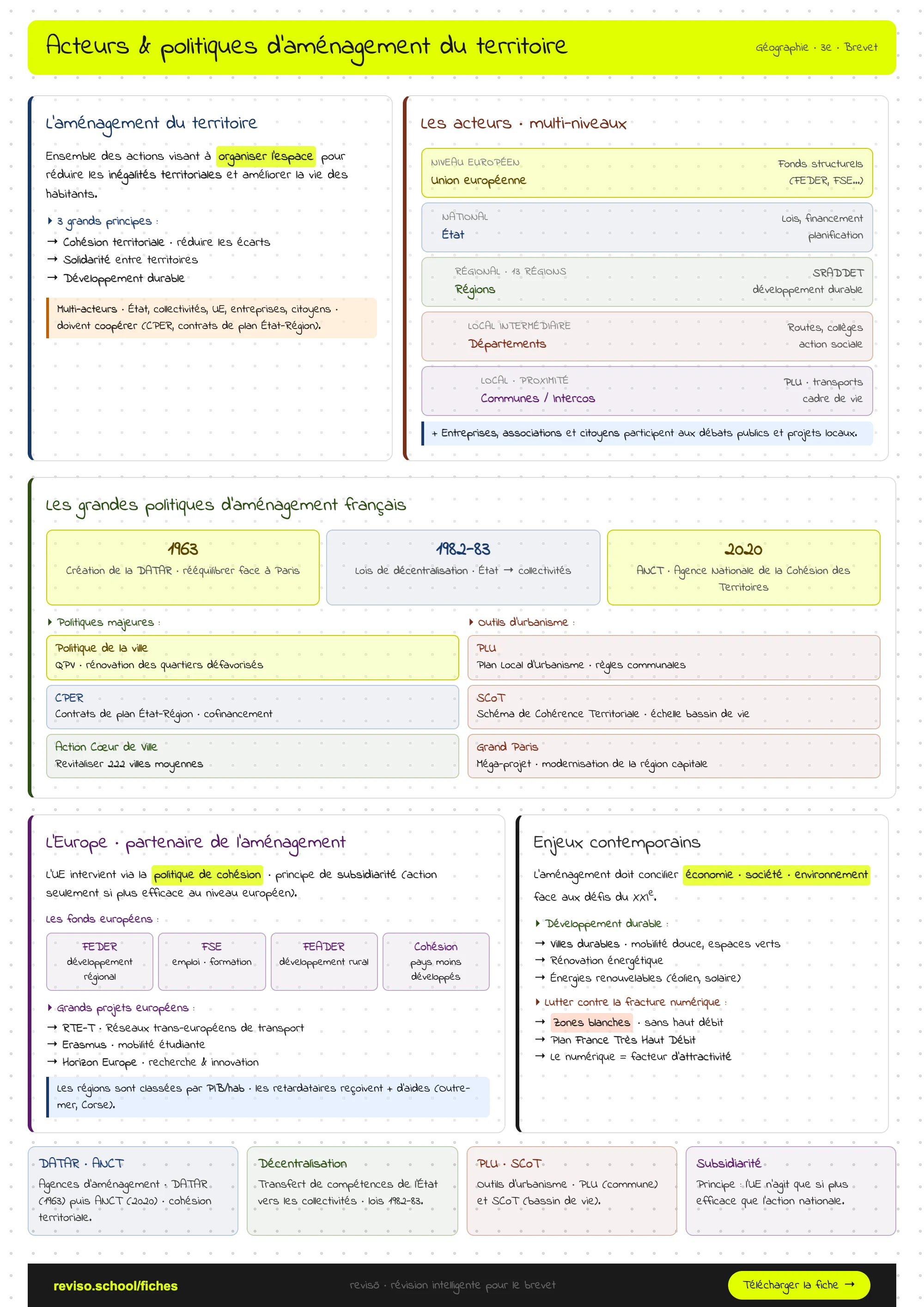 Les acteurs et politiques d'aménagement du territoire