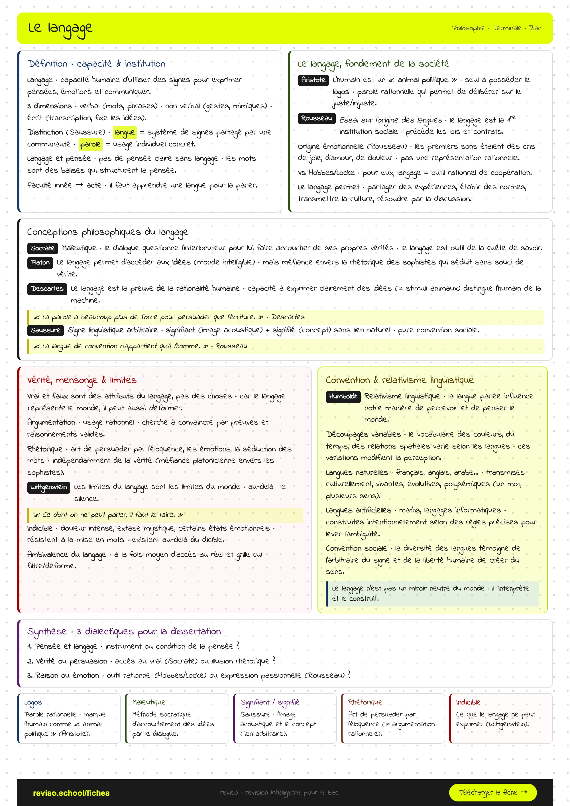 Le langage
