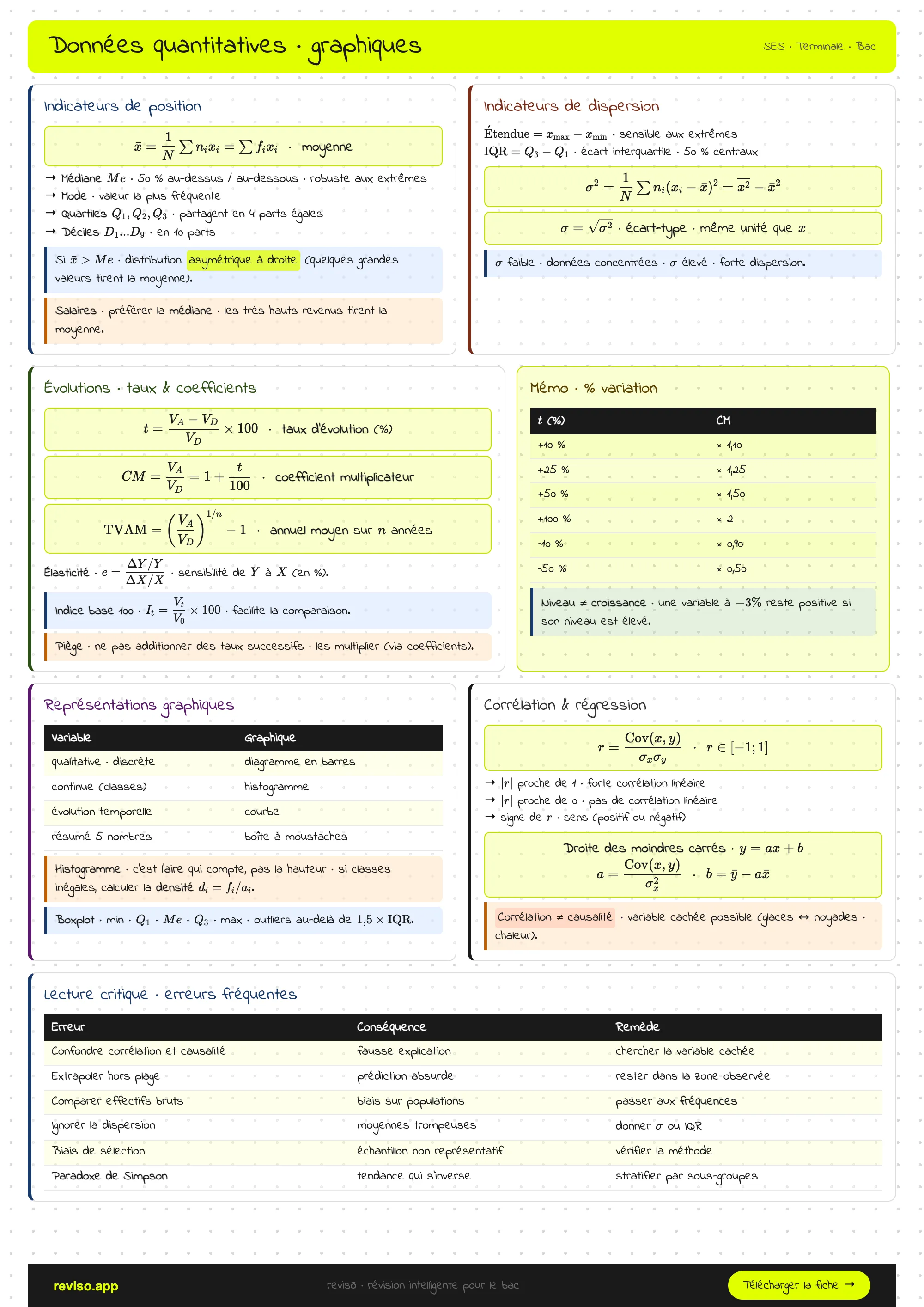 Calcul, lecture, interprétation