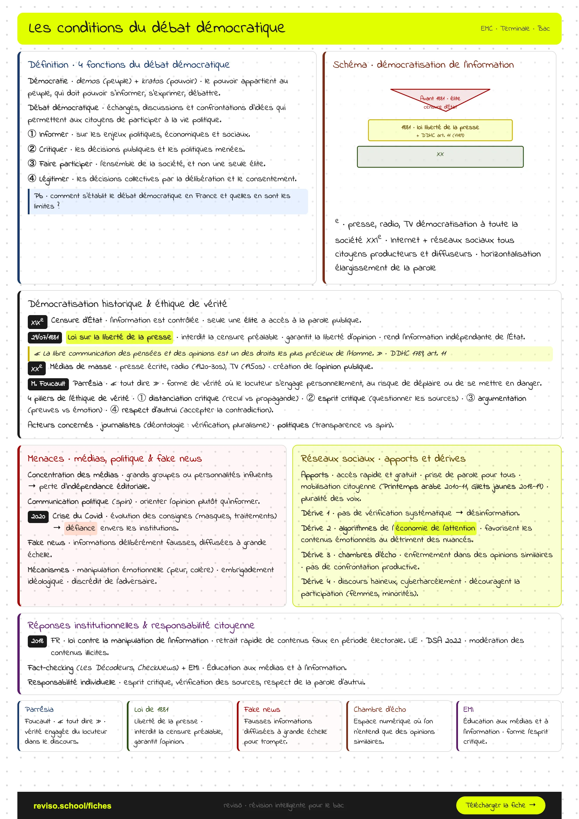 Les conditions du débat démocratique