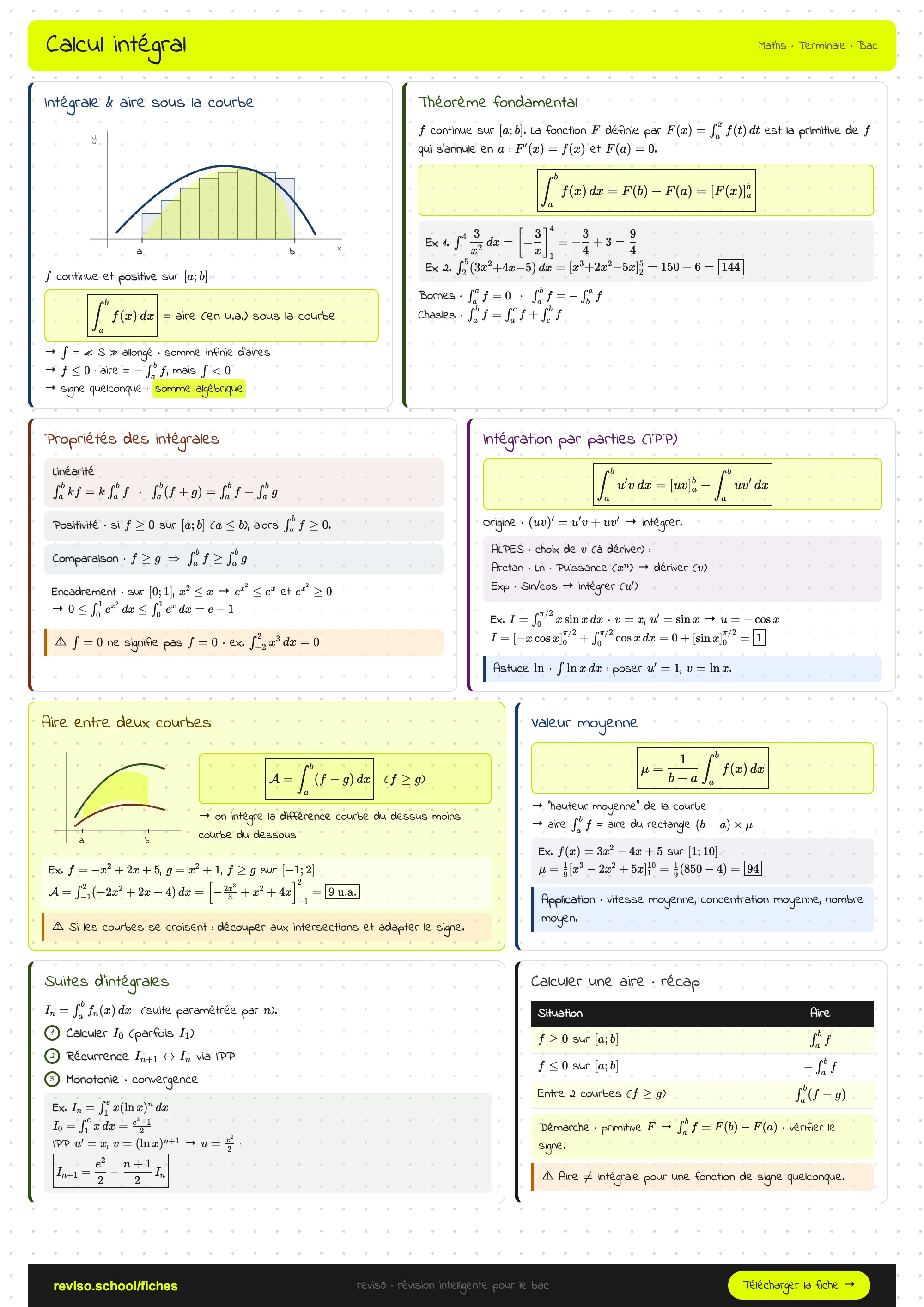 Calcul intégral