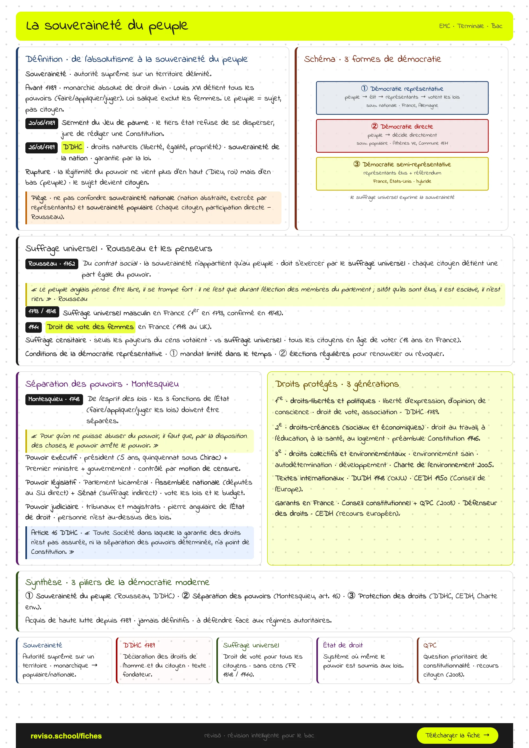 La souveraineté du peuple