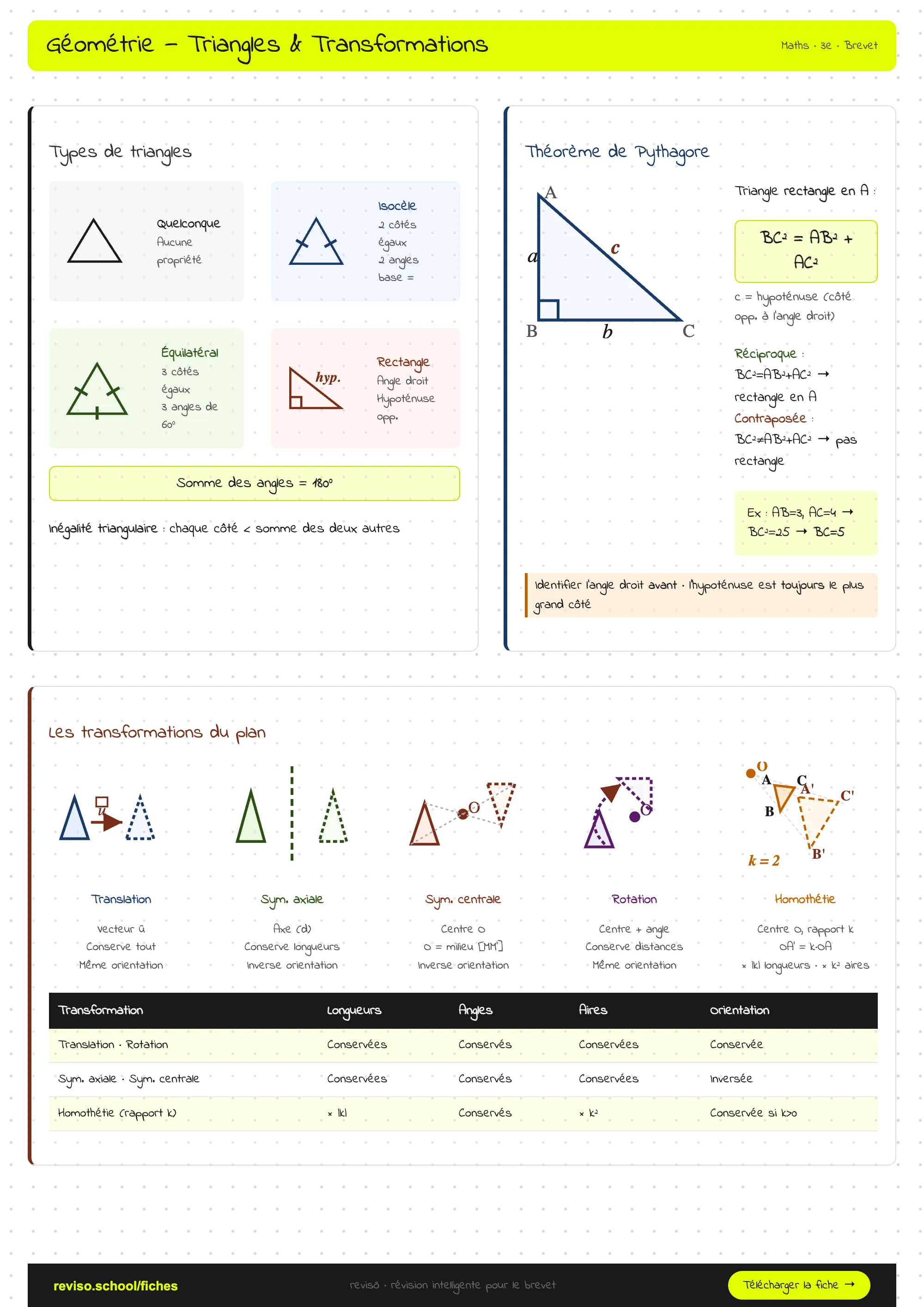 Triangles et transformations