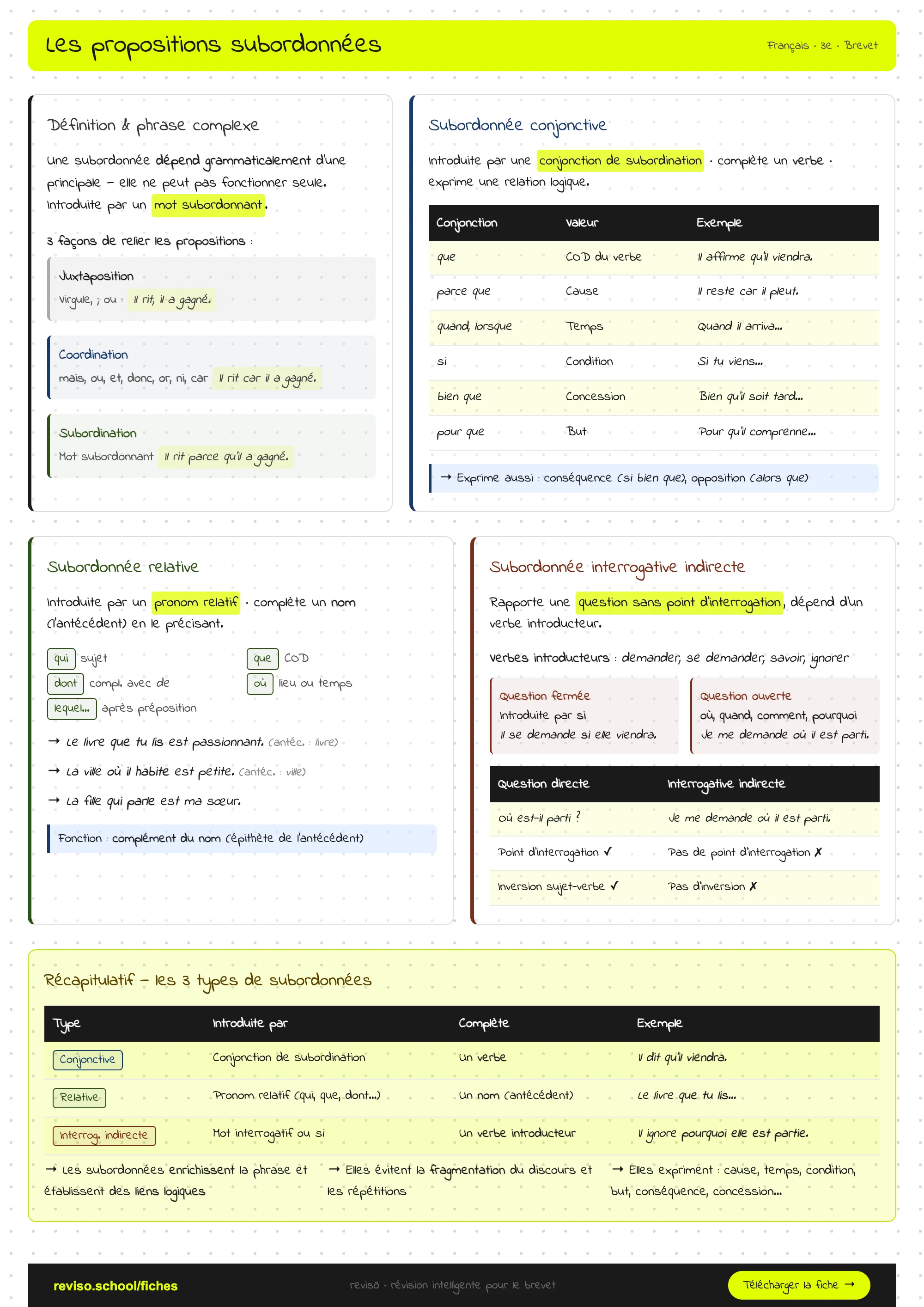 Propositions subordonnées