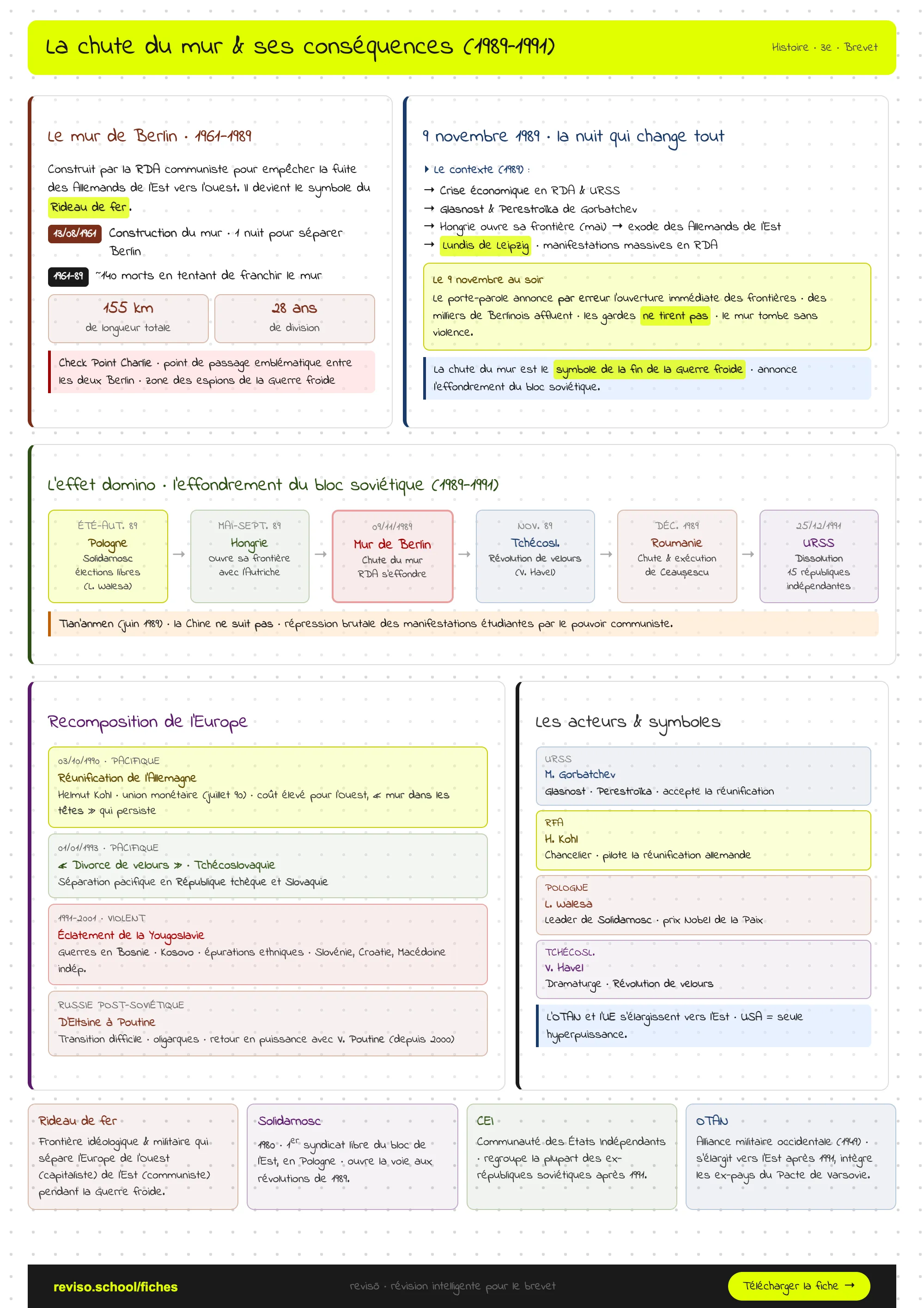 La chute du mur et ses conséquences