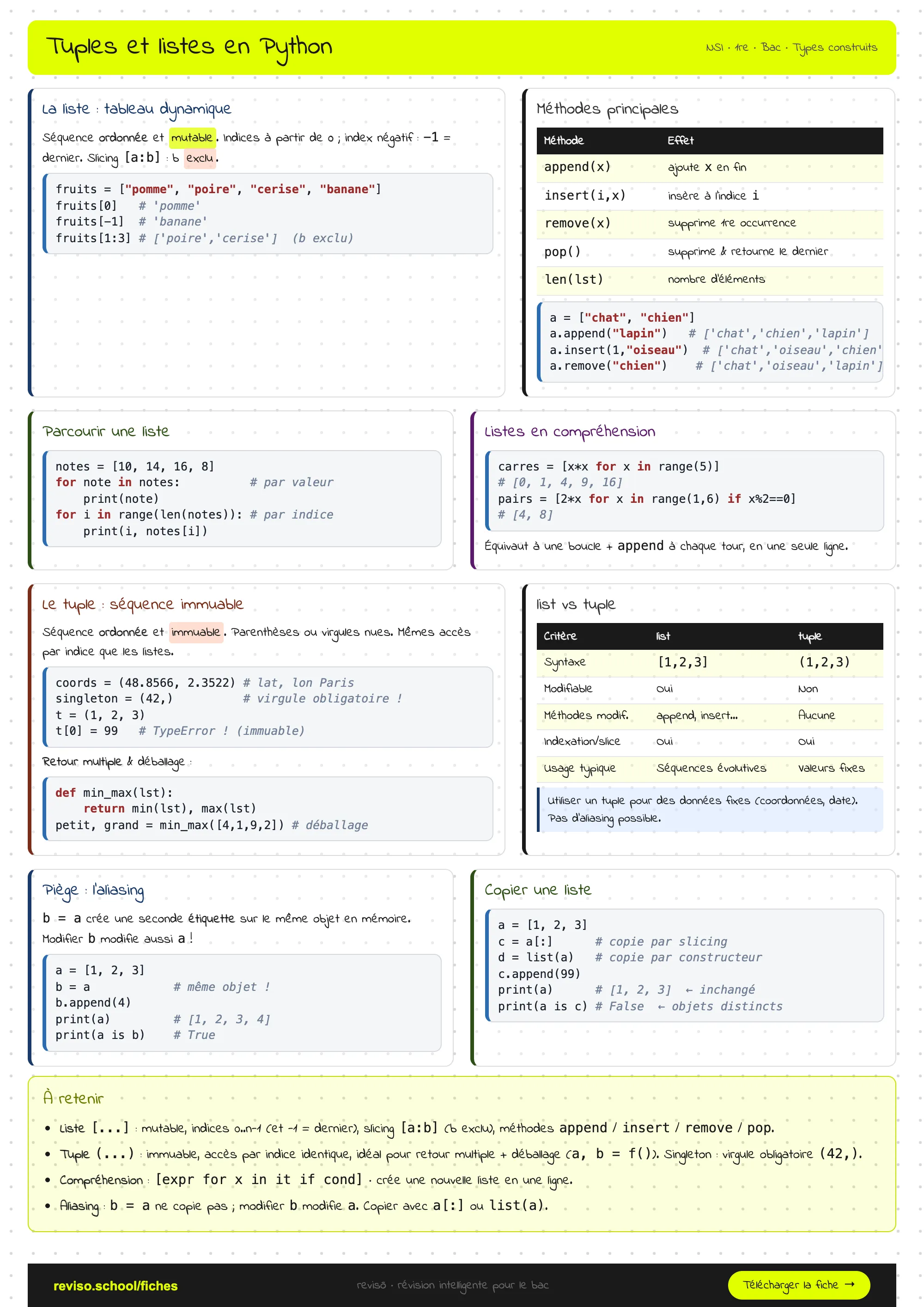 Tuples et listes en Python