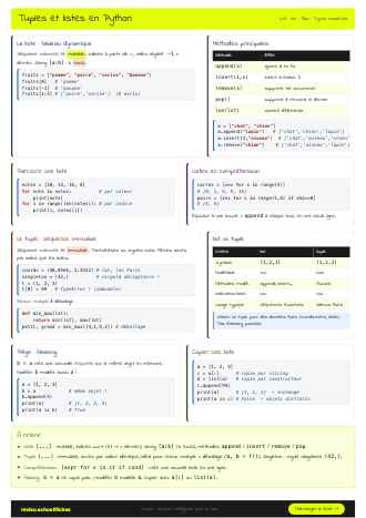 Aperçu de la fiche Tuples et listes en Python