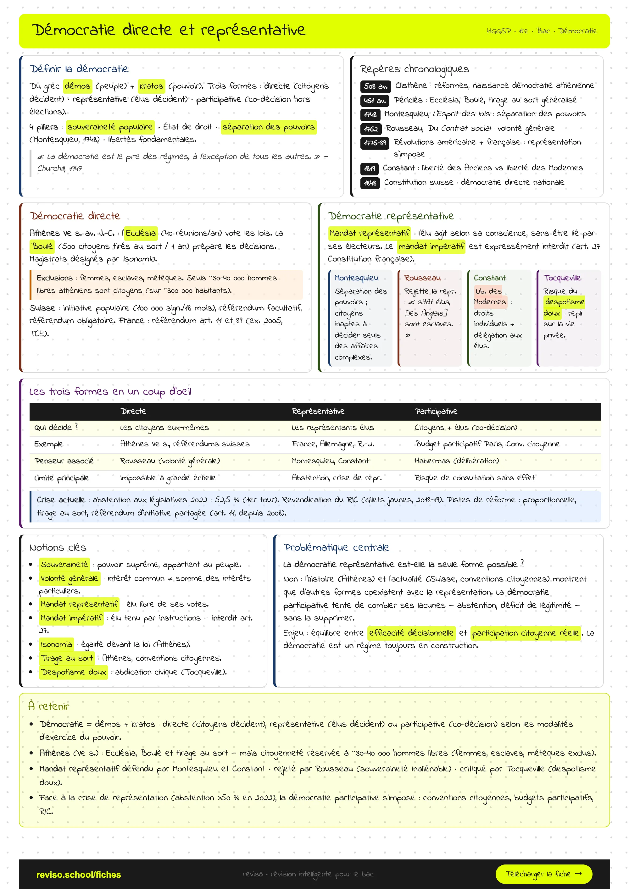 Démocratie directe et démocratie représentative