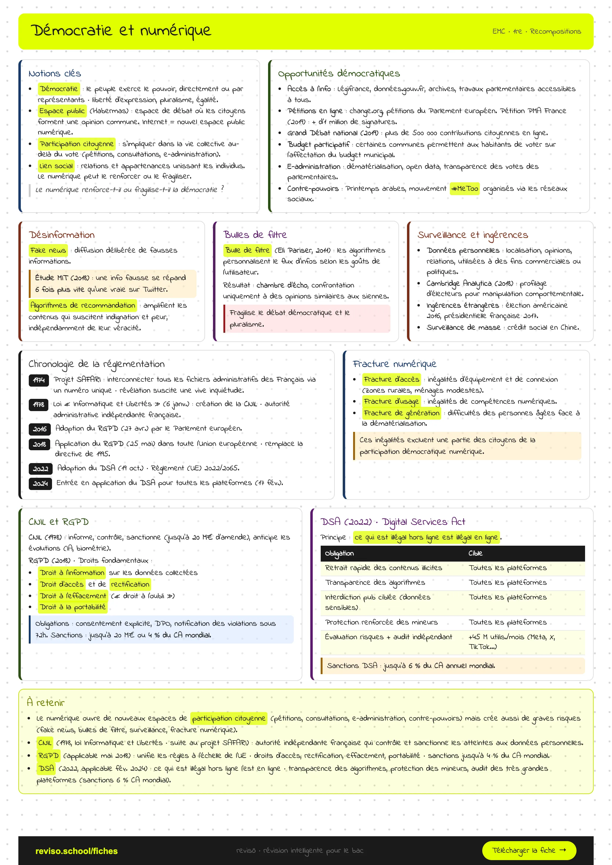 Démocratie et numérique