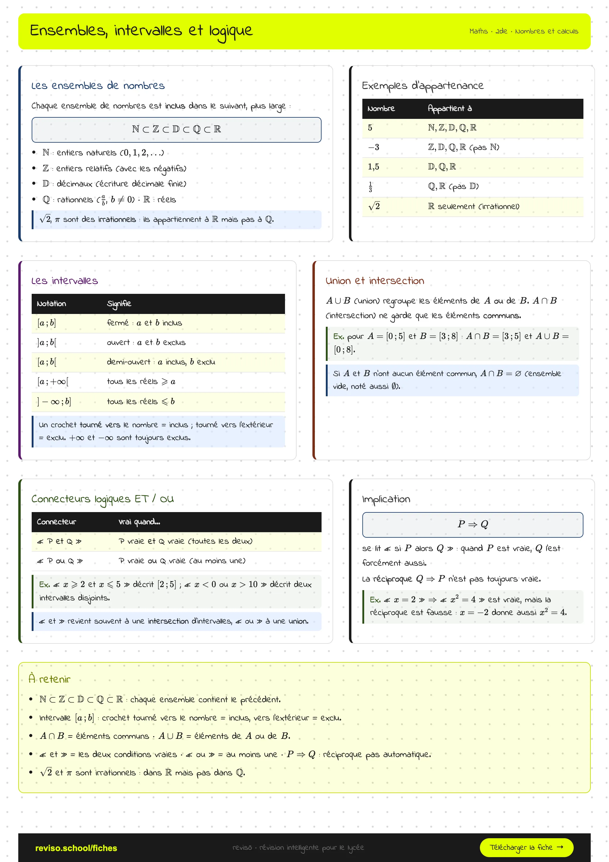 Ensembles de nombres, intervalles et vocabulaire logique