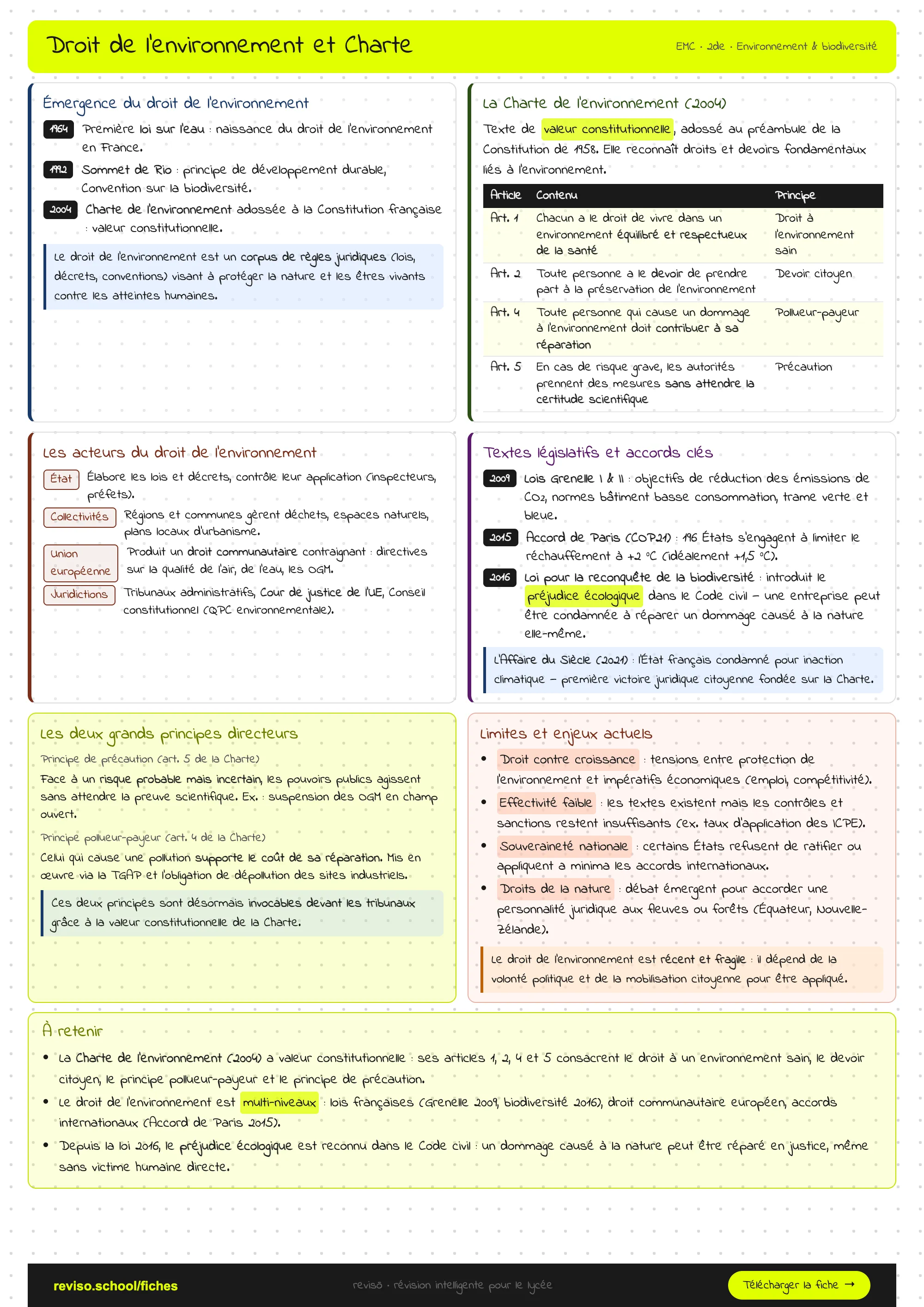 Le droit de l'environnement et la Charte de l'environnement