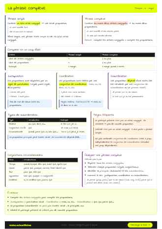 Aperçu de la fiche La phrase complexe