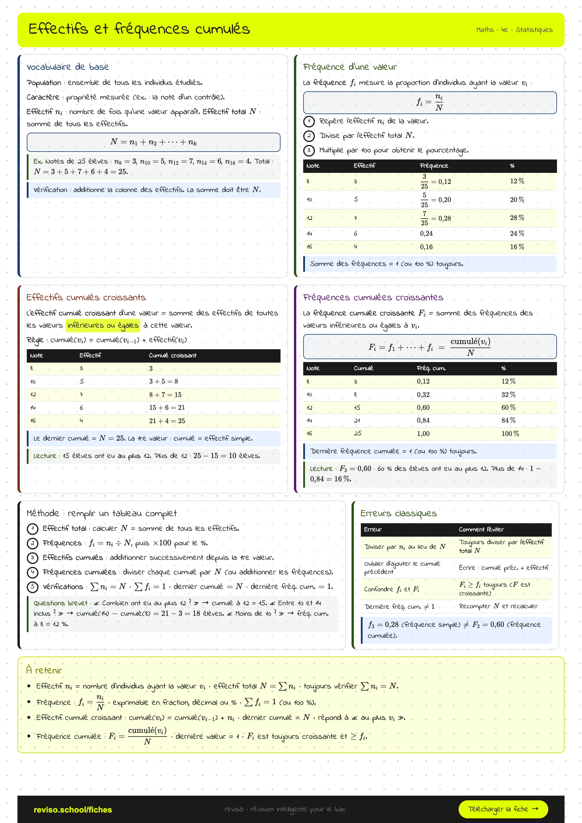 Effectifs cumulés et fréquences cumulées