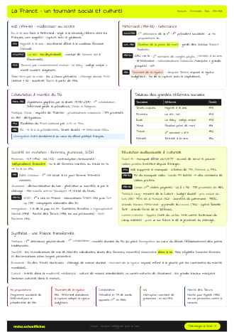 Aperçu de la fiche Un tournant social, politique et culturel, la France de 1974 à 1988