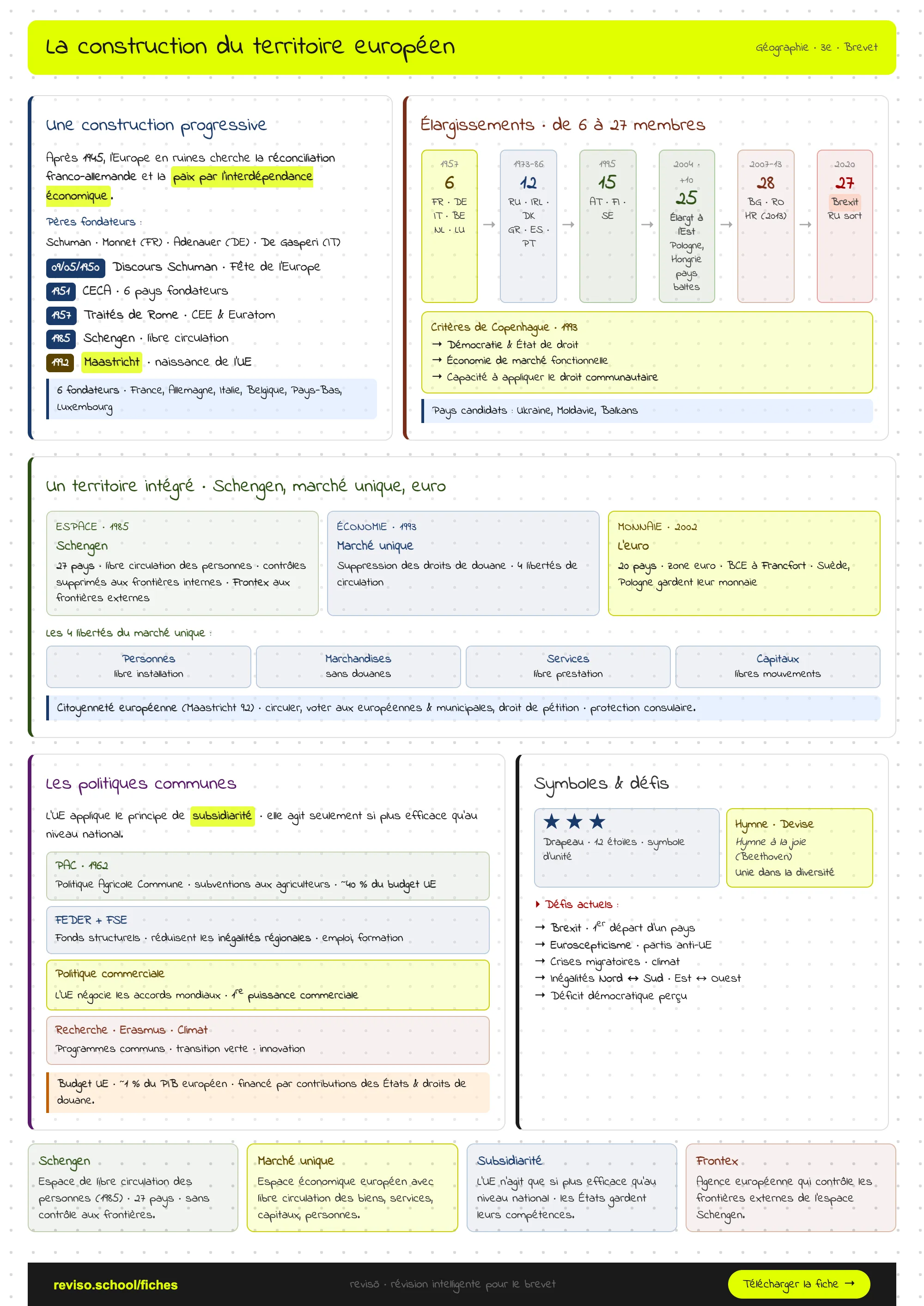 La construction du territoire européen