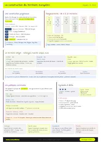 Aperçu de la fiche La construction du territoire européen