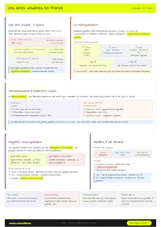 Aperçu de la fiche Les aires urbaines