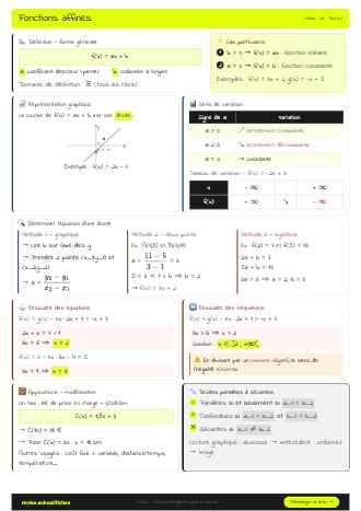 Aperçu de la fiche Fonctions affines