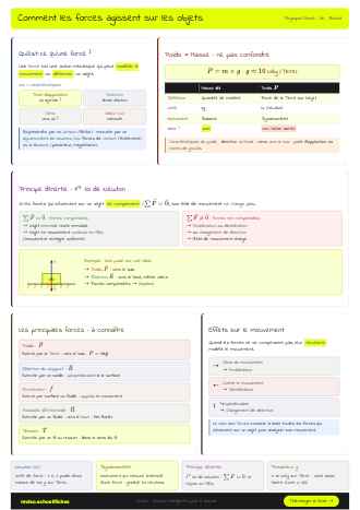 Aperçu de la fiche Comment les forces agissent sur les objets