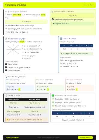 Aperçu de la fiche Fonctions linéaires