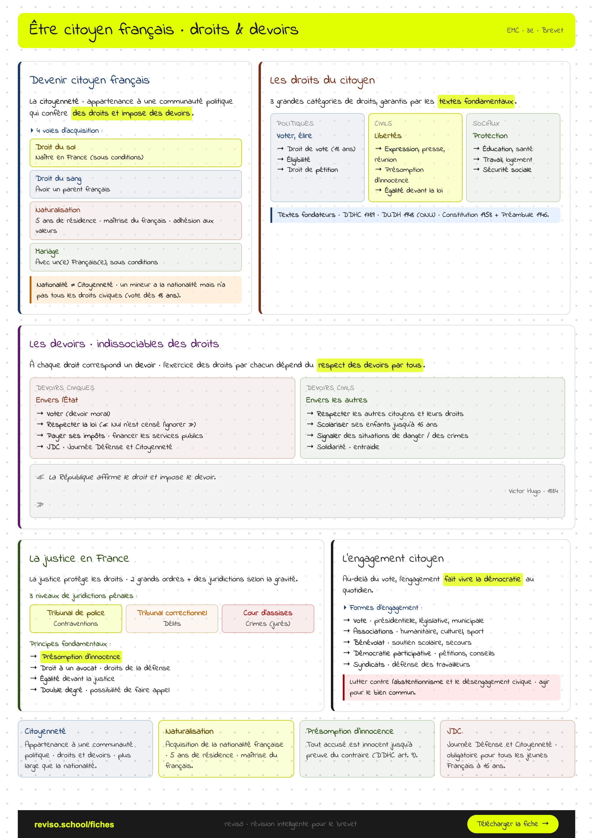Être citoyen français : droits et devoirs 