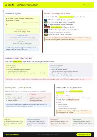 Aperçu de la fiche La laïcité