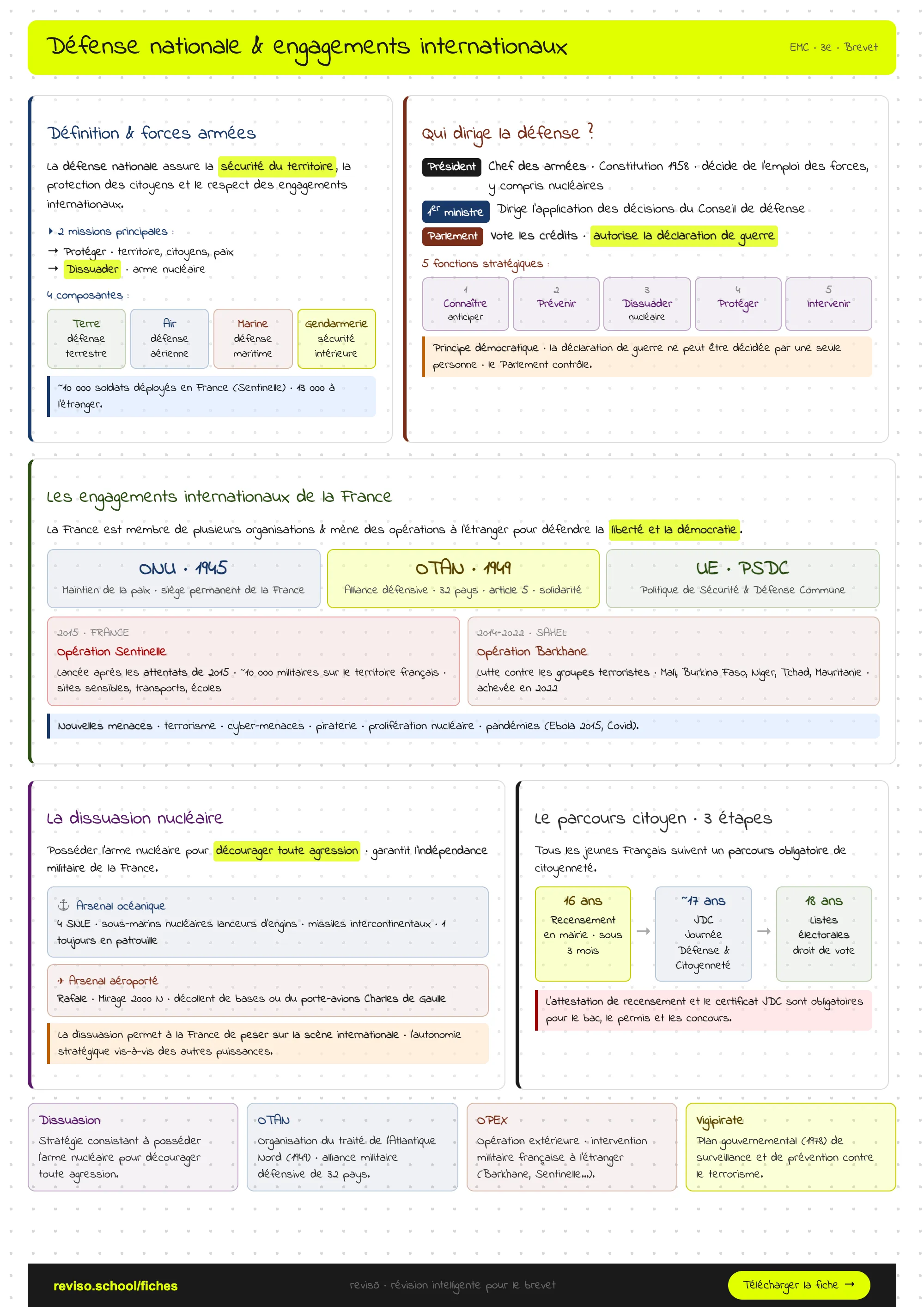 La Défense nationale et les engagements internationaux de la France