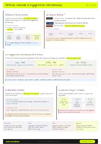 Aperçu de la fiche La Défense nationale et les engagements internationaux de la France