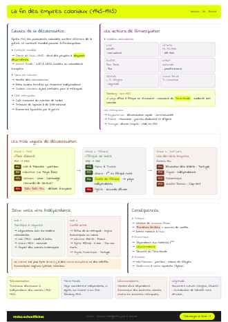 Aperçu de la fiche La fin des empires coloniaux