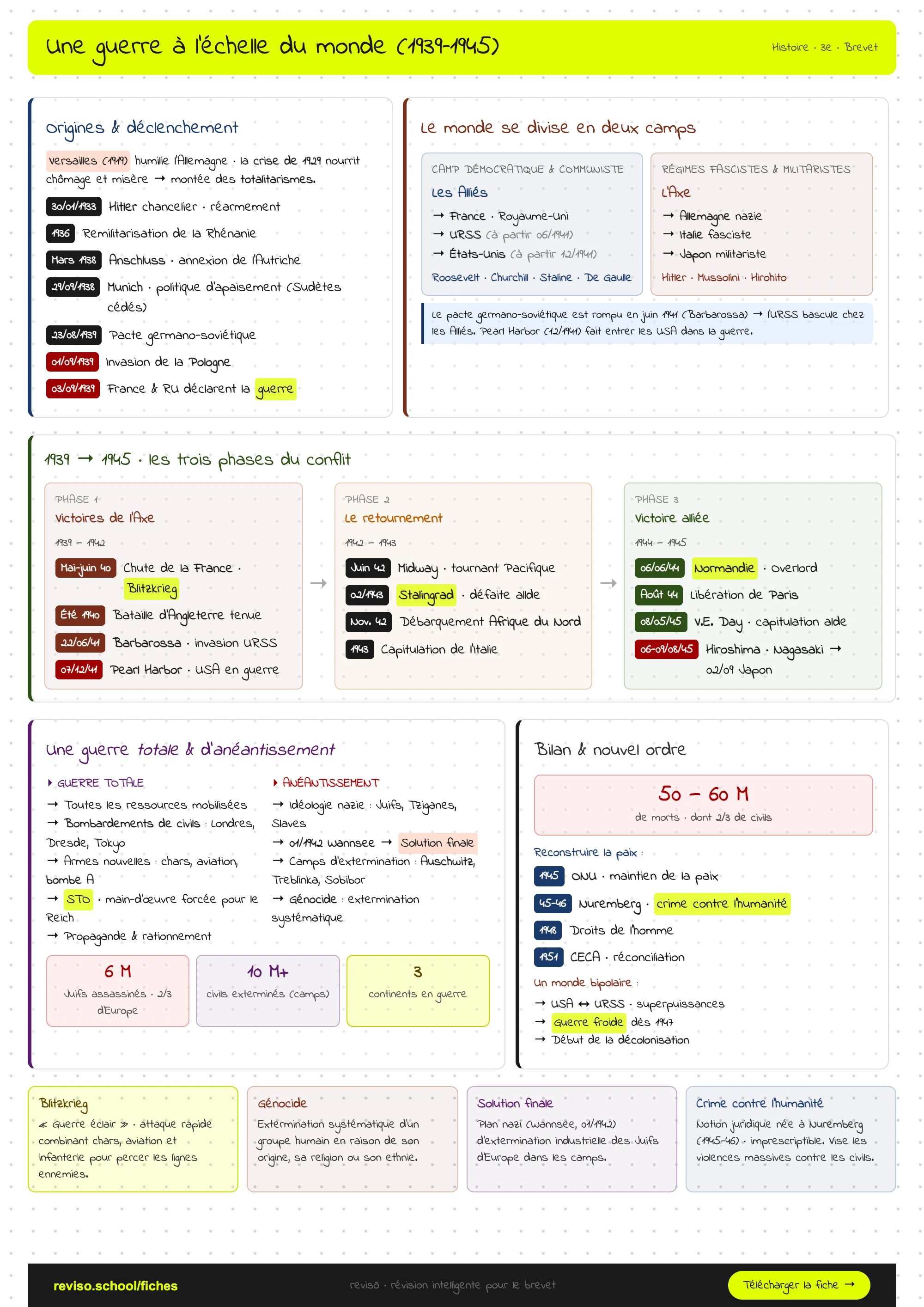 Une guerre à l'échelle du monde