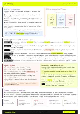 Aperçu de la fiche La justice