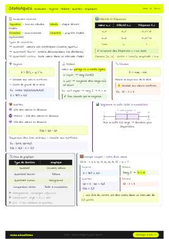 Aperçu de la fiche Statistiques