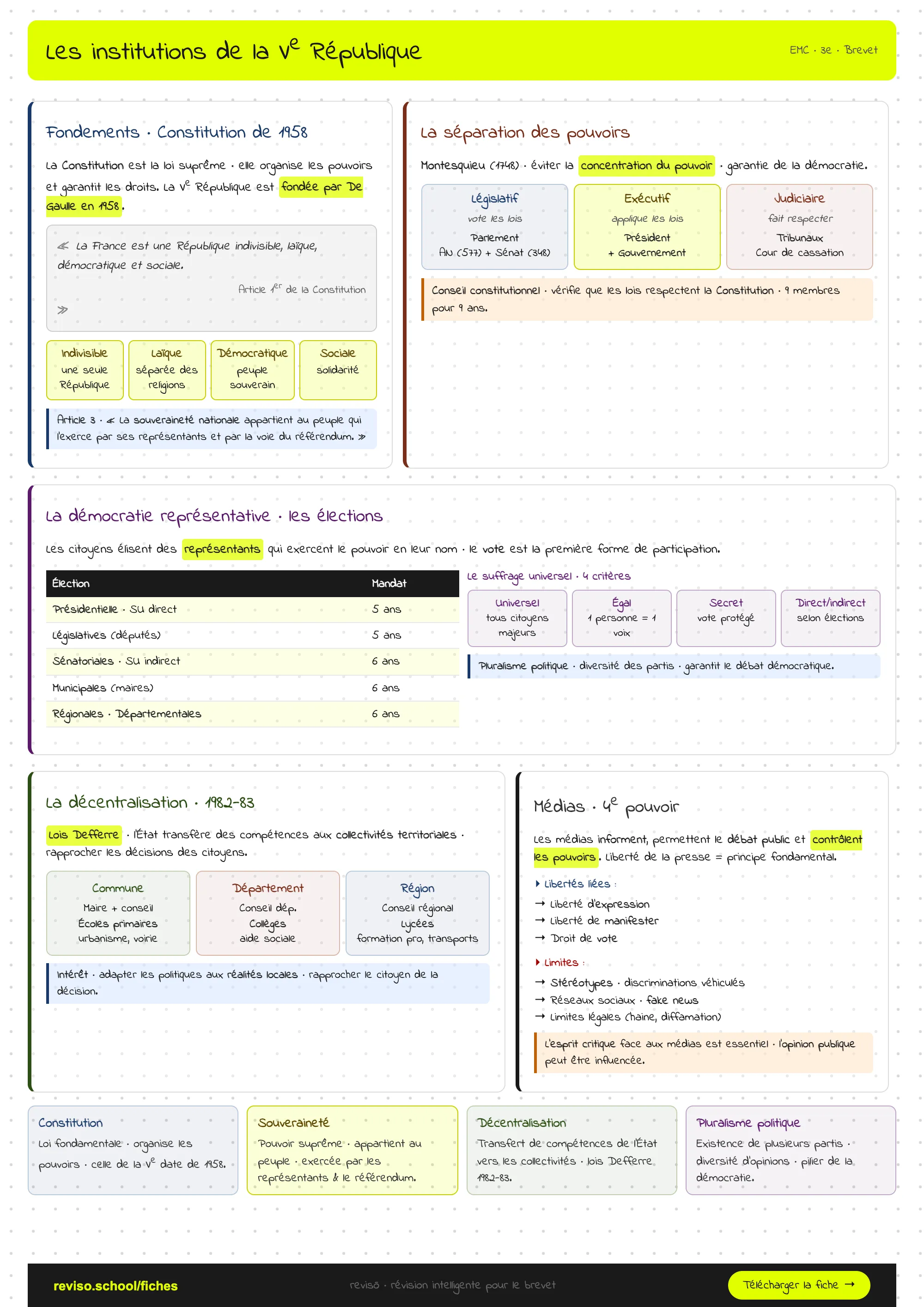 Les institutions de la Ve République
