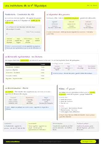 Aperçu de la fiche Les institutions de la Ve République