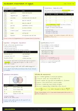 Aperçu de la fiche Vocabulaire ensembliste et logique