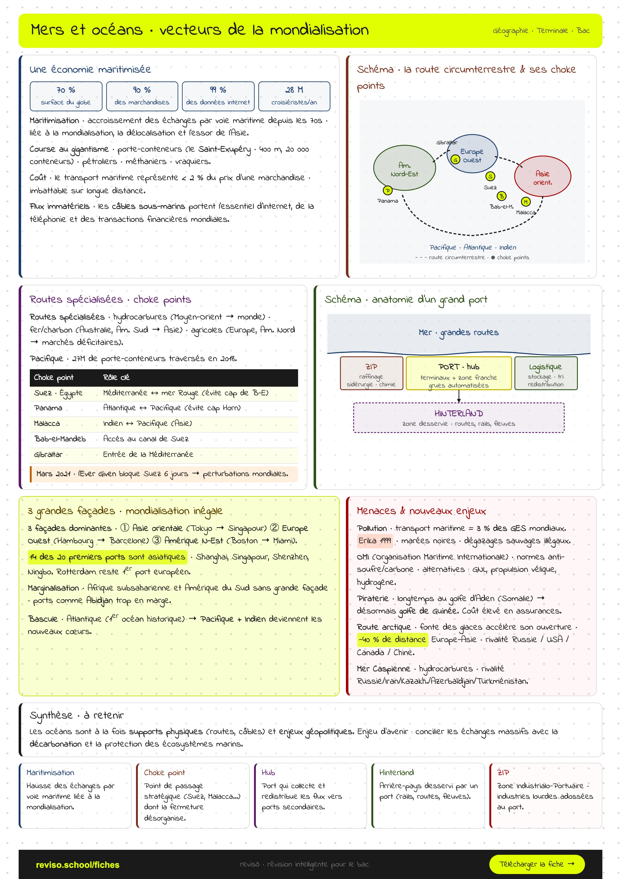 Mers et océans : vecteurs essentiels de la mondialisation
