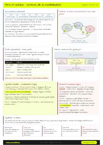 Aperçu de la fiche Mers et océans : vecteurs essentiels de la mondialisation