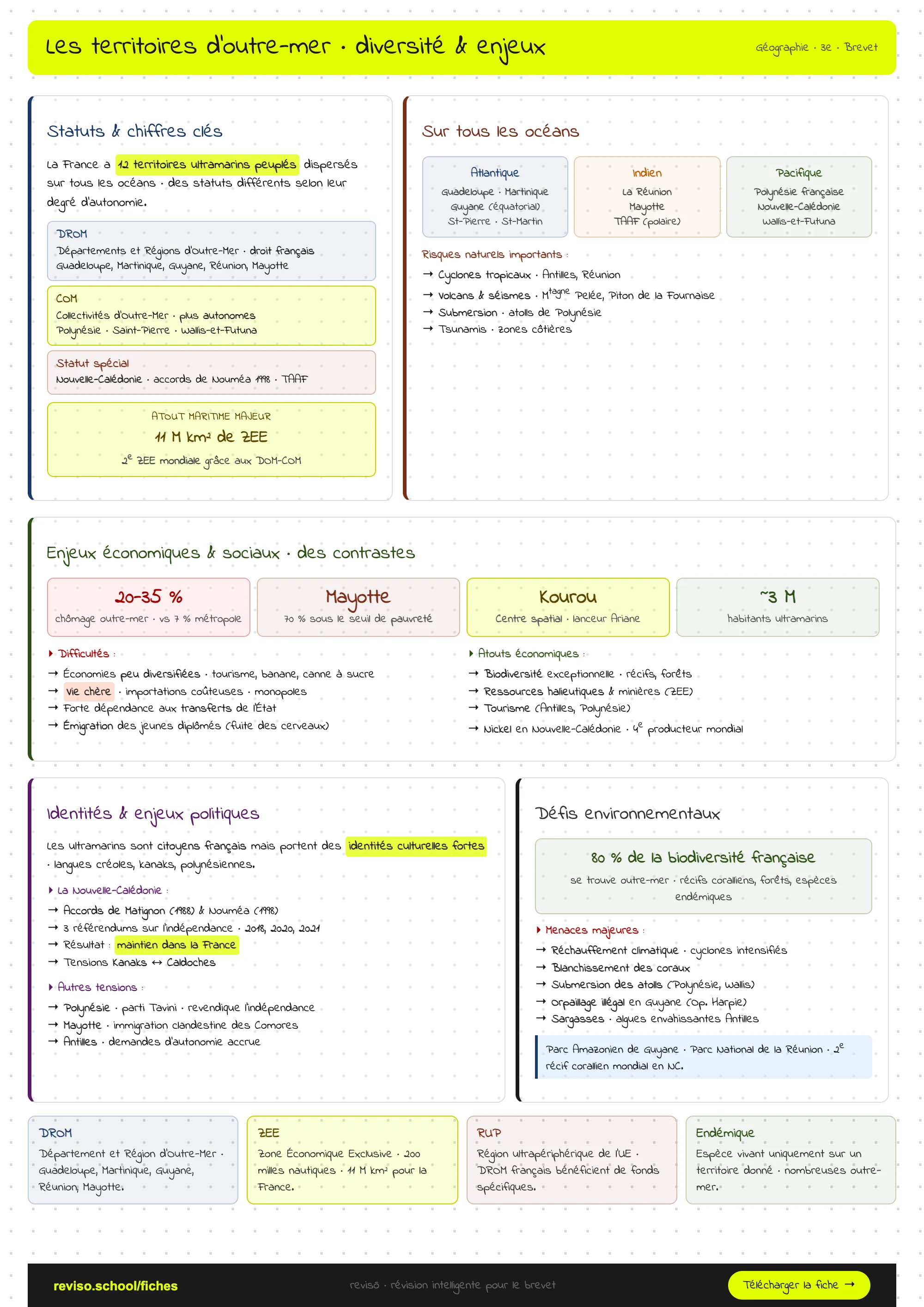 La diversité et les enjeux des territoires d'outre-mer