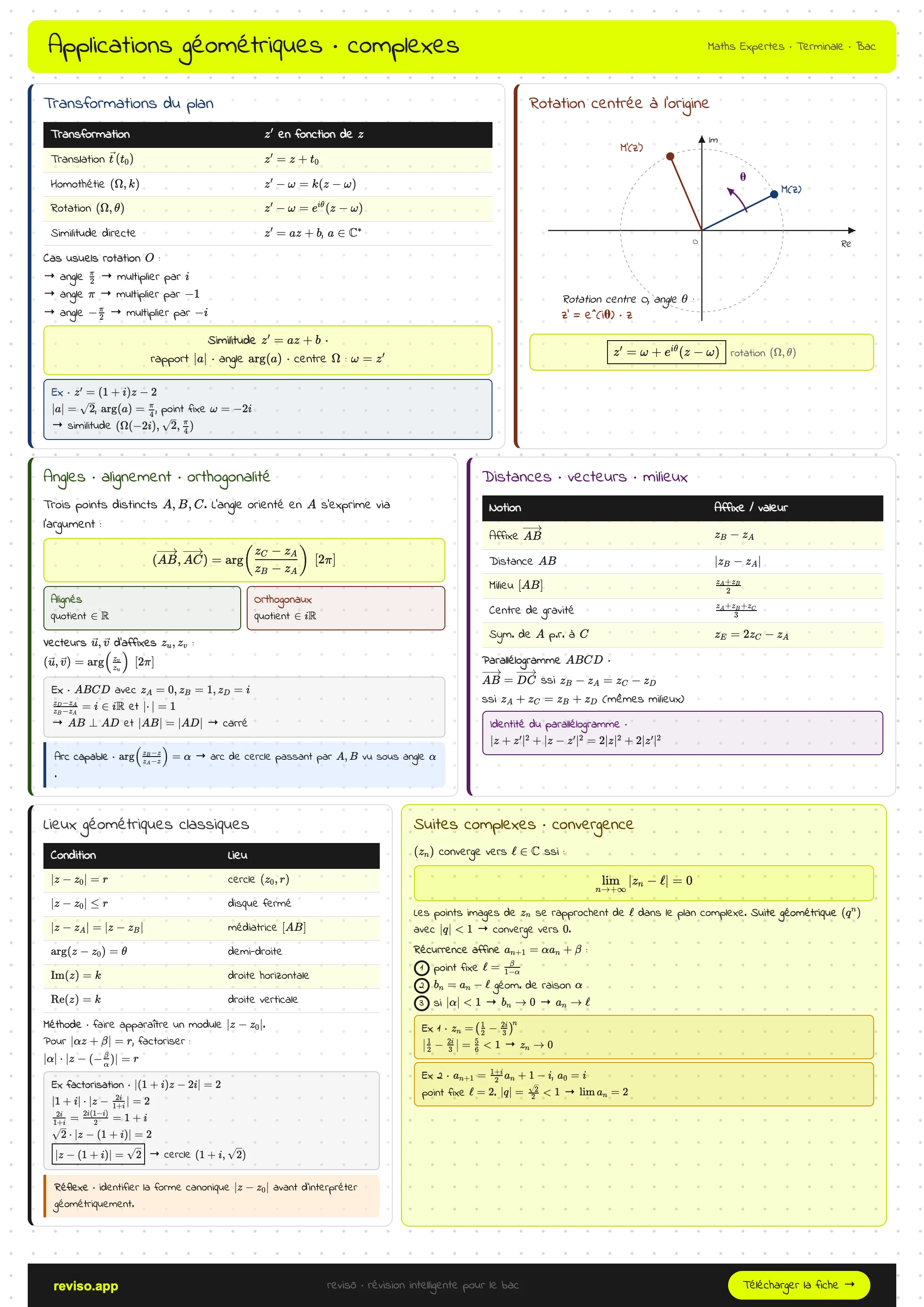 Applications géométriques