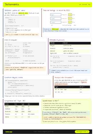 Aperçu de la fiche Dictionnaires