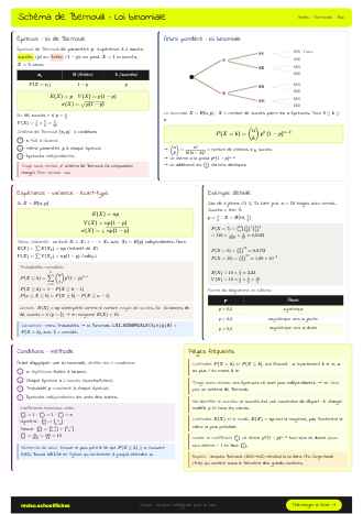 Aperçu de la fiche Succession d'épreuves indépendantes, schéma de Bernoulli