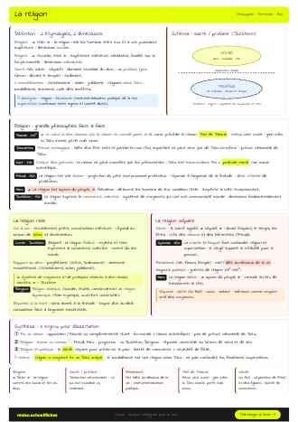 Aperçu de la fiche La religion