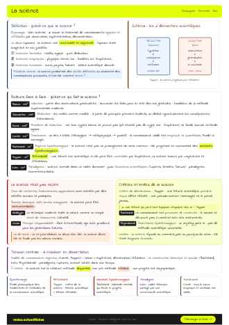 Aperçu de la fiche La science